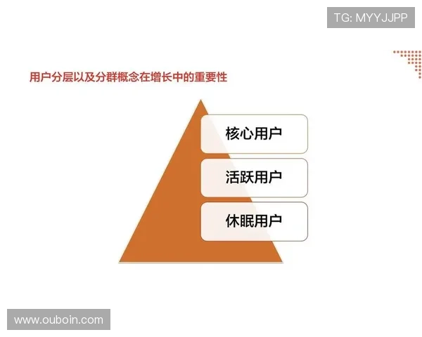 欧博体育:提升用户粘性与平台活跃度的有效策略 欧博体育:提升用户粘性与平台活跃度的有效策略